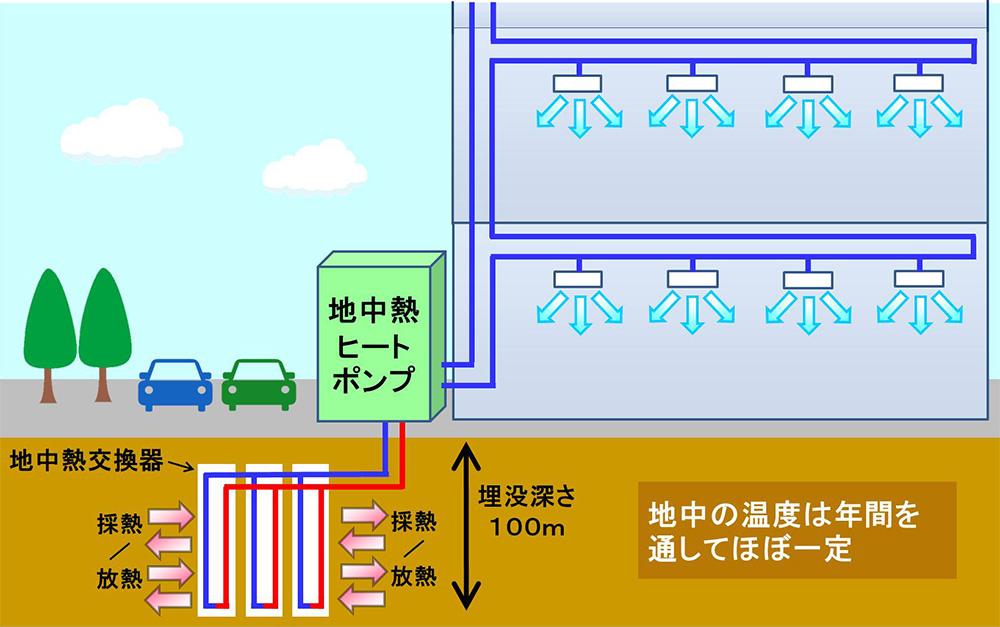 神戸テクニカルセンタの例